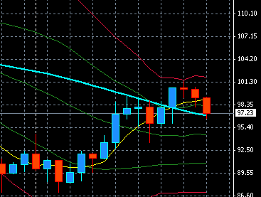 USDWEEK.gif