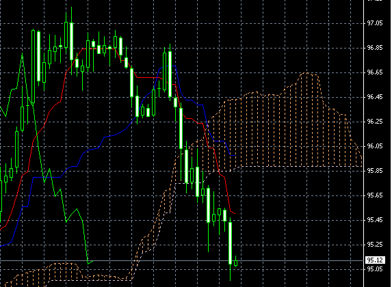 USD0530.gif