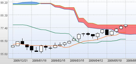 AUD0611.gif