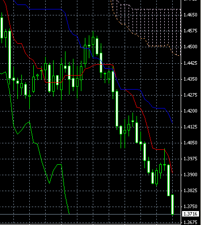 EURUSD0205a.gif