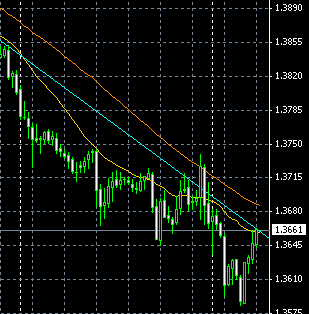 EURUSD0206.gif