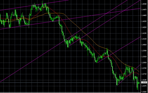 EURUSD0214.gif