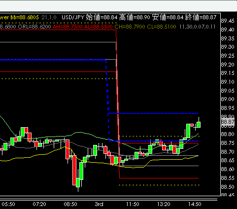 USDJPY0303.gif