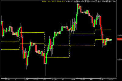 EURUSD0305.gif