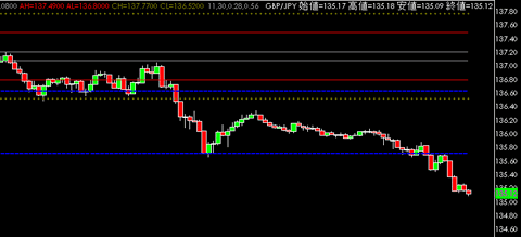 GBPJPY0309.gif