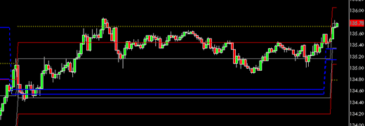 GBPJPY0311a.gif