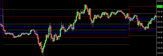 GBPJPY0311b.gif