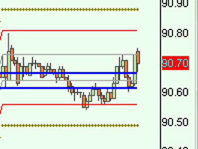 USDJPY0315.gif