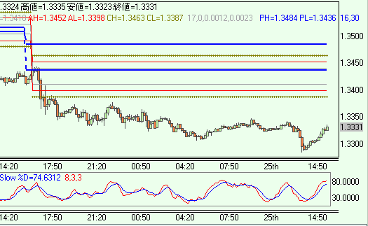 EURUSD0325.gif
