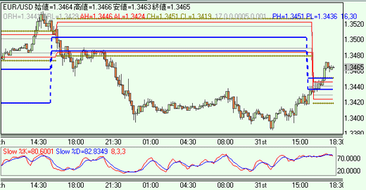 EURUSD0331.gif