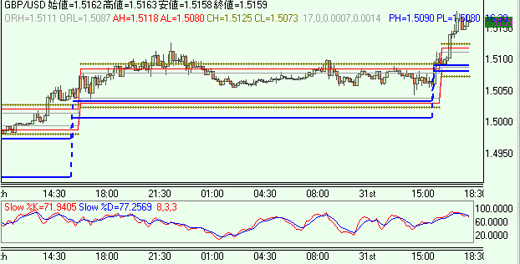 GBPUSD0331.gif