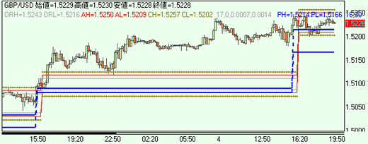 GBPUSD0401.gif