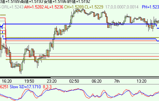 GBPUSD0407.gif