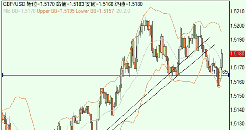 GBPUSD0706.gif