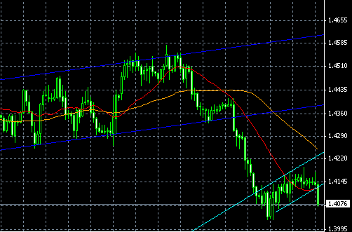 EURUSD0126a.gif