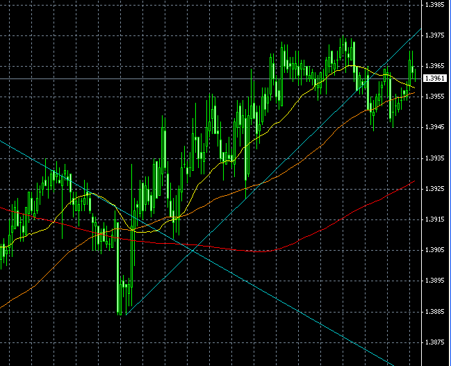 EURUSD0203.gif