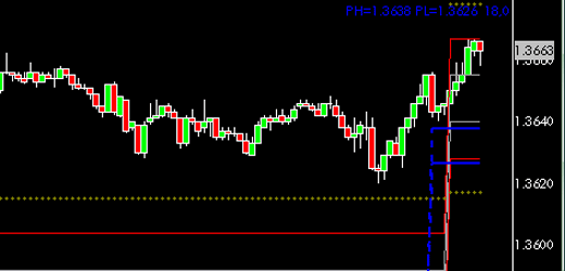 EURUSD0311uri.gif